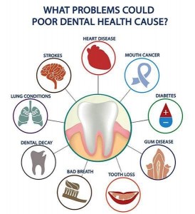 Poor-oral-health-can-lead-to-problems